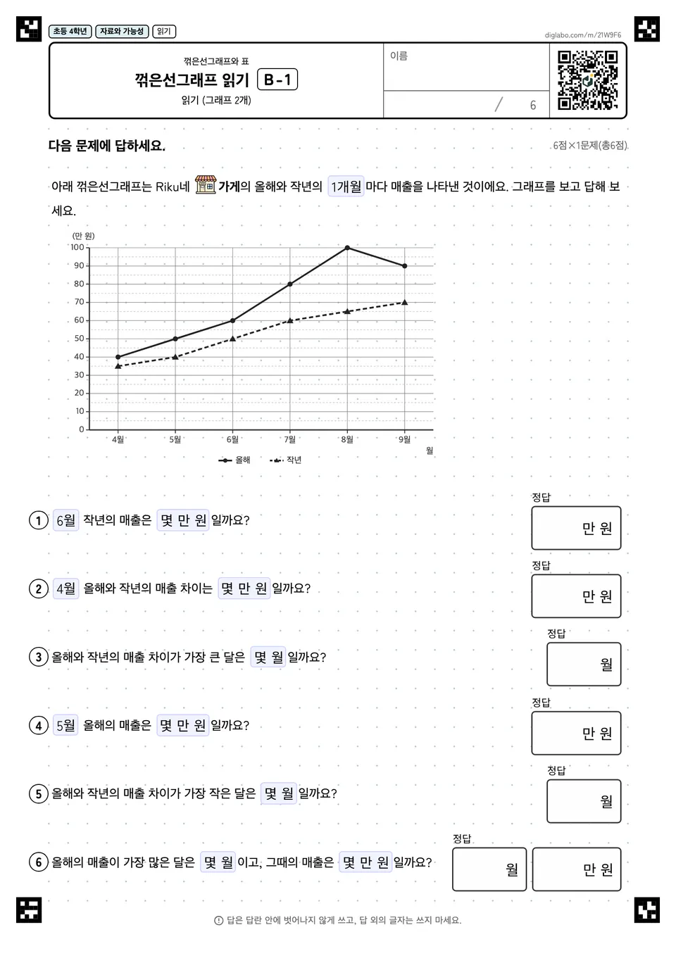 초등학교 4학년 꺾은선그래프와 표 꺾은선그래프 읽기
