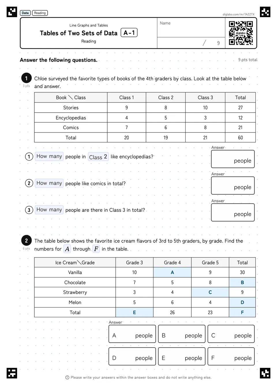 Tables of Two Sets of Data A-1