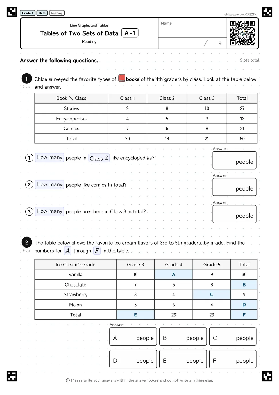 Grade 4 (Elementary School) Line Graphs and Tables Tables of Two Sets of Data