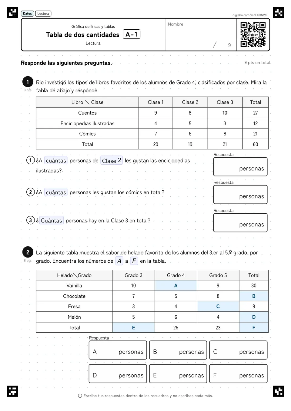 Tabla de dos cantidades A-1
