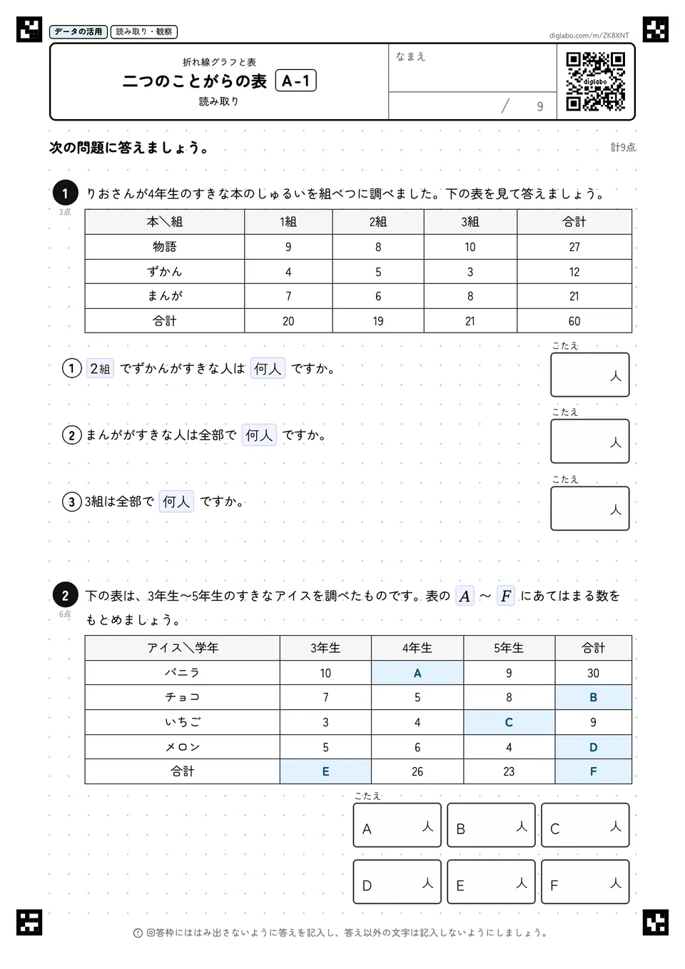 二つのことがらの表 A-1