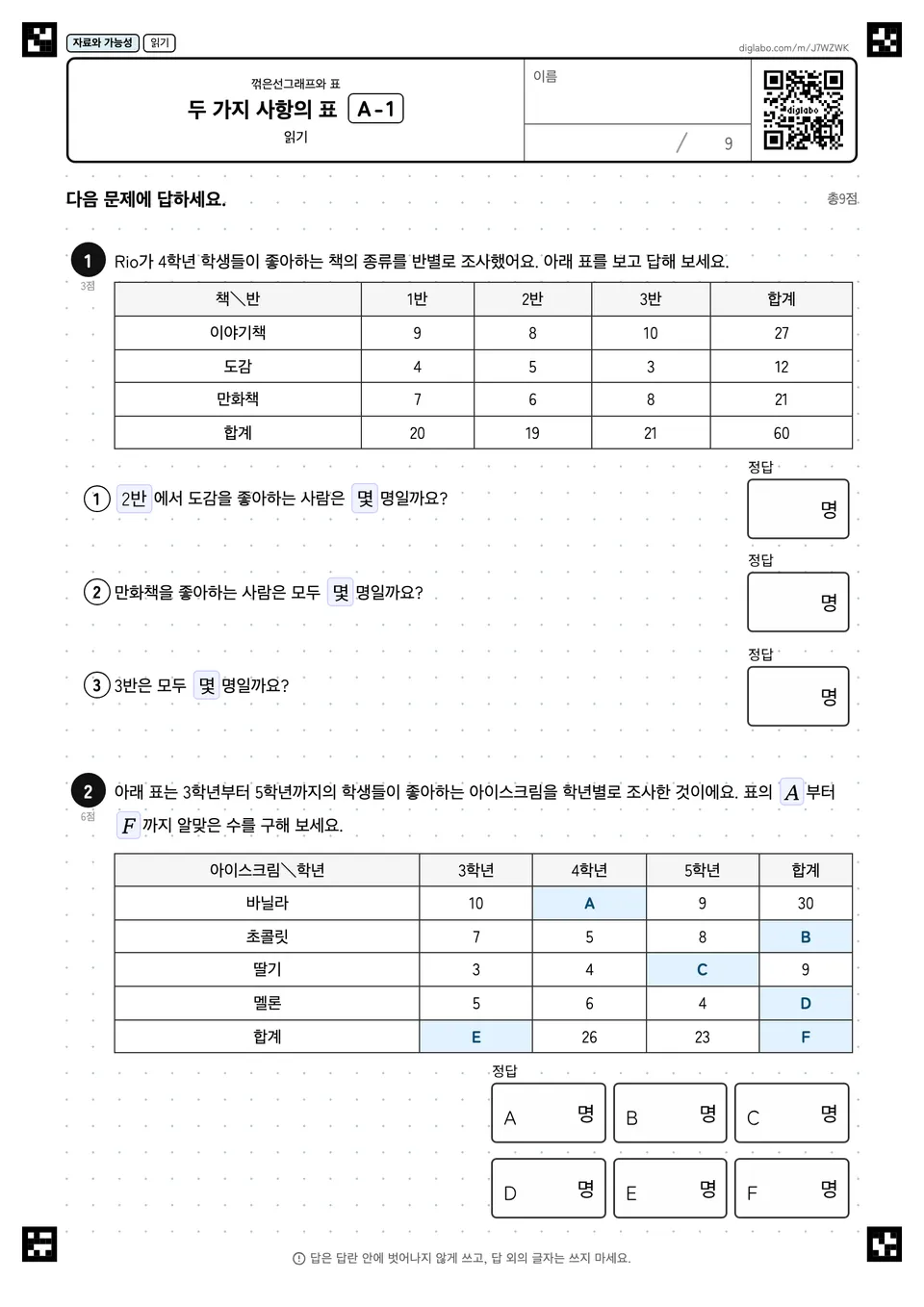 두 가지 사항의 표 A-1