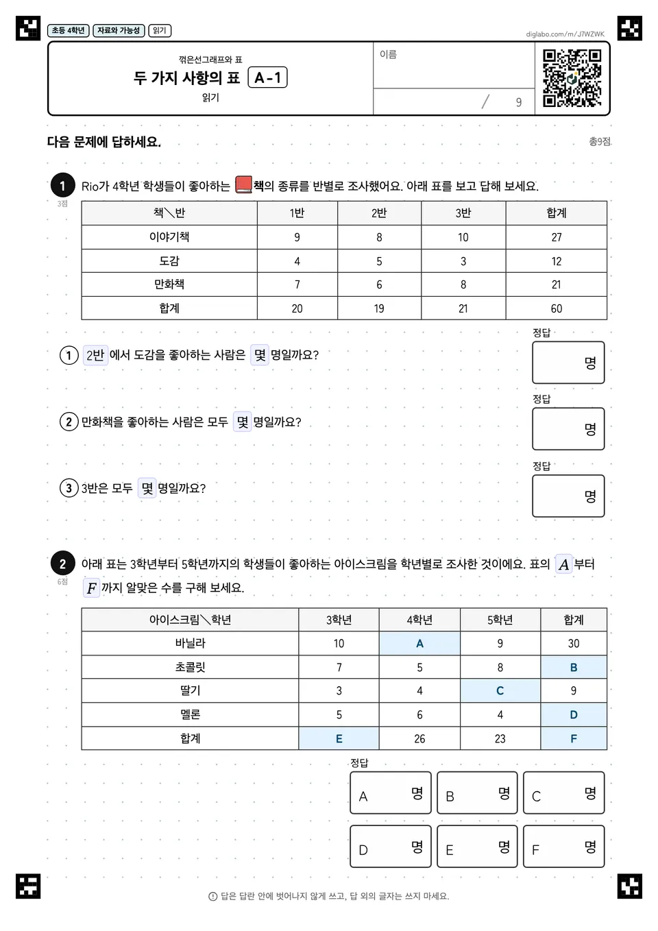초등학교 4학년 꺾은선그래프와 표 두 가지 사항의 표