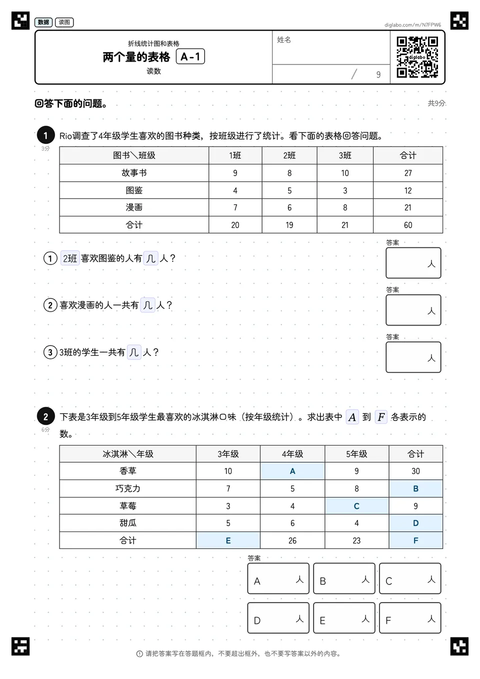 两个量的表格 A-1