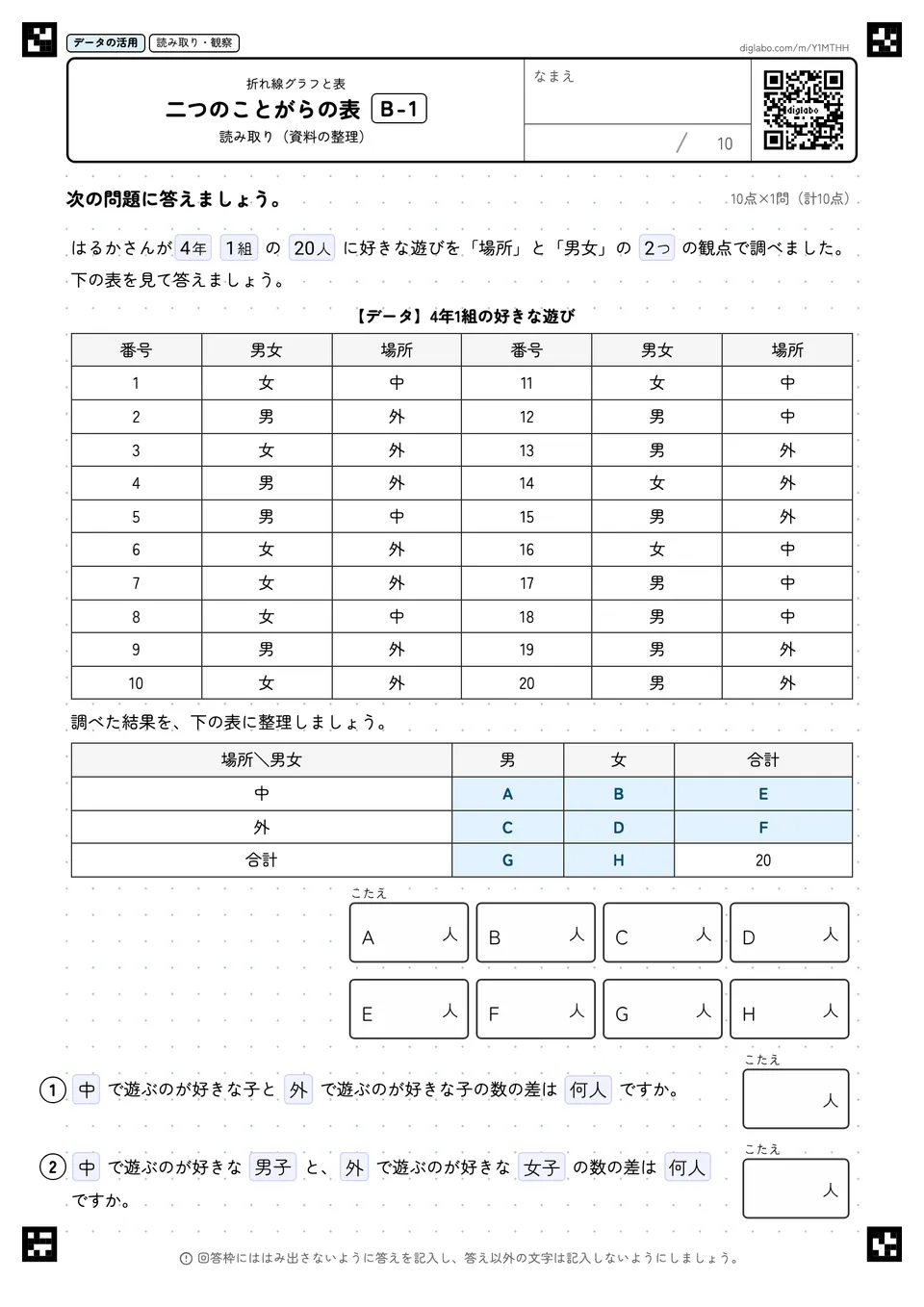 二つのことがらの表 B-1