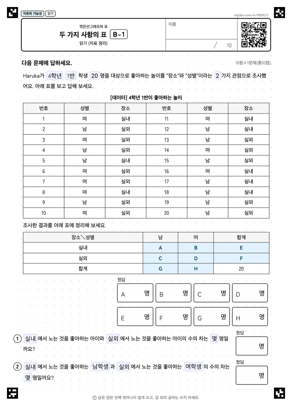 두 가지 사항의 표 B-1