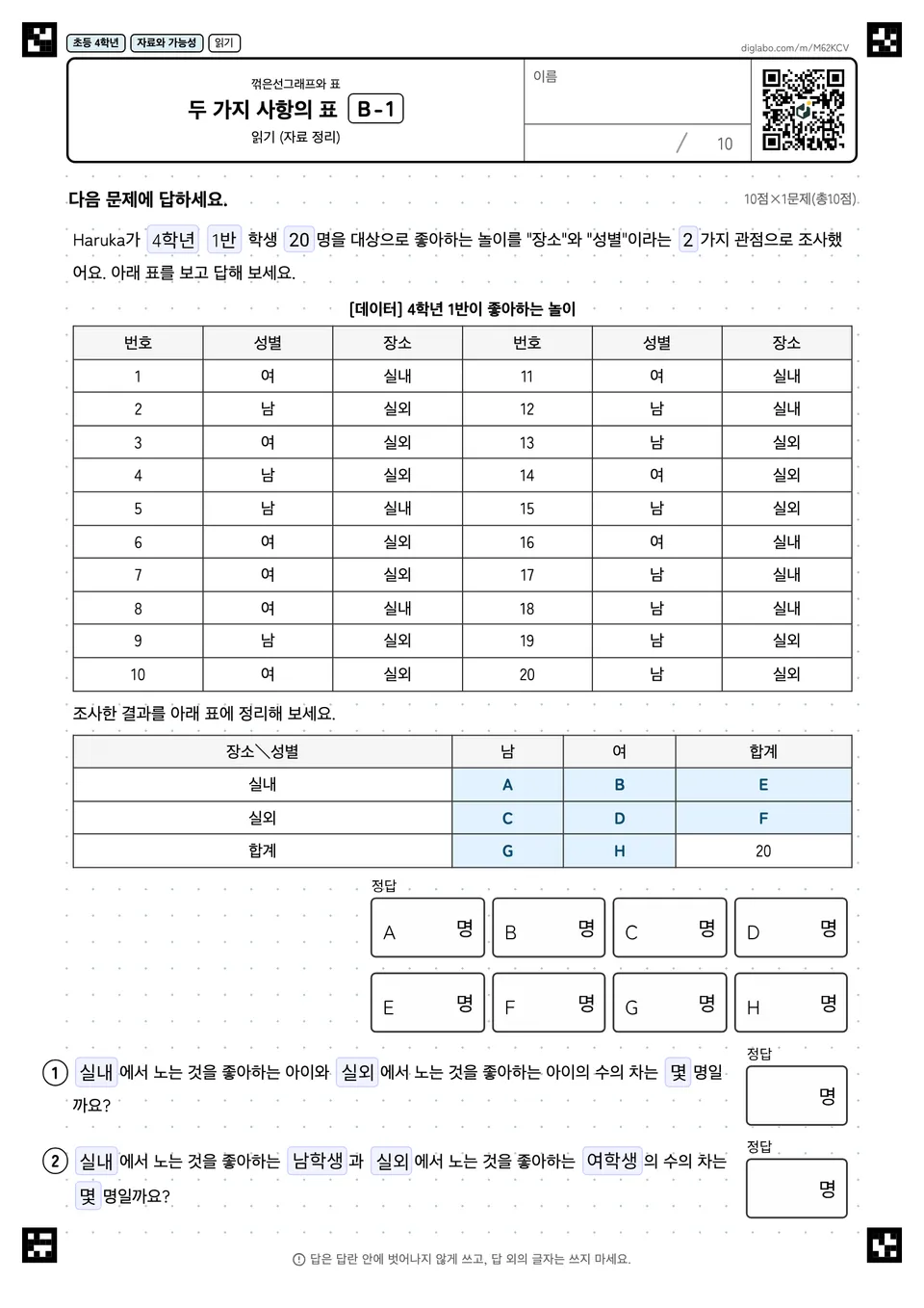 초등학교 4학년 꺾은선그래프와 표 두 가지 사항의 표
