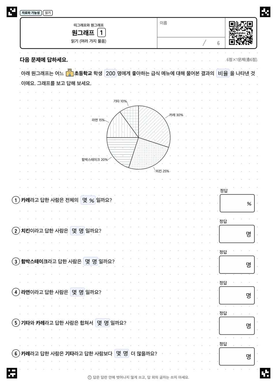 원그래프 1