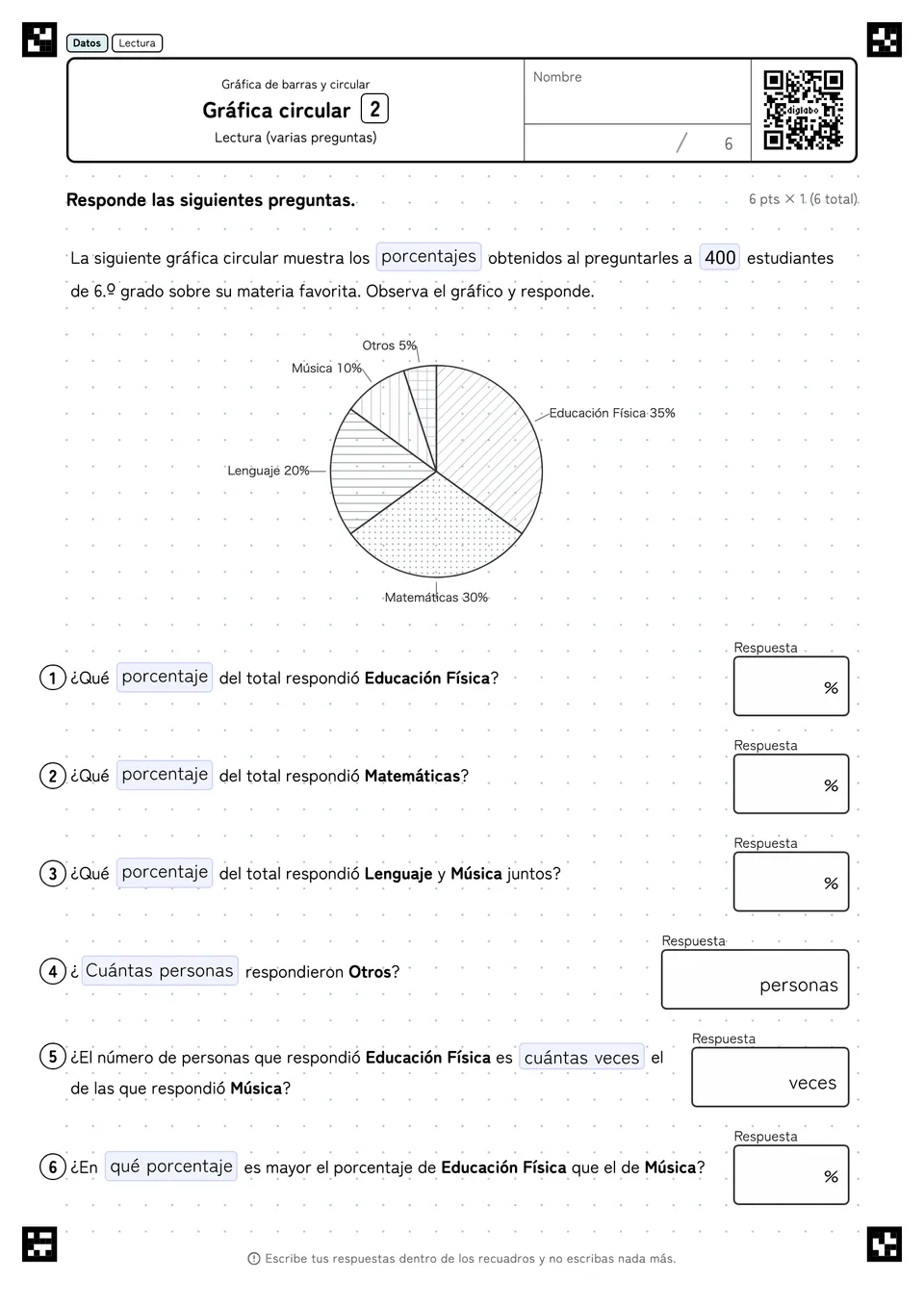 Gráfica circular 2
