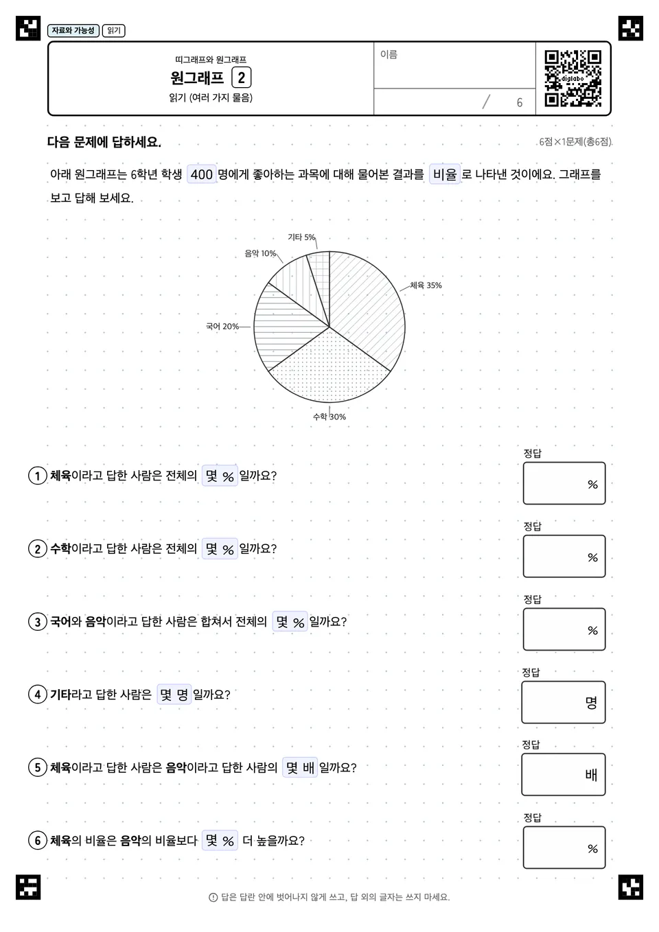 원그래프 2
