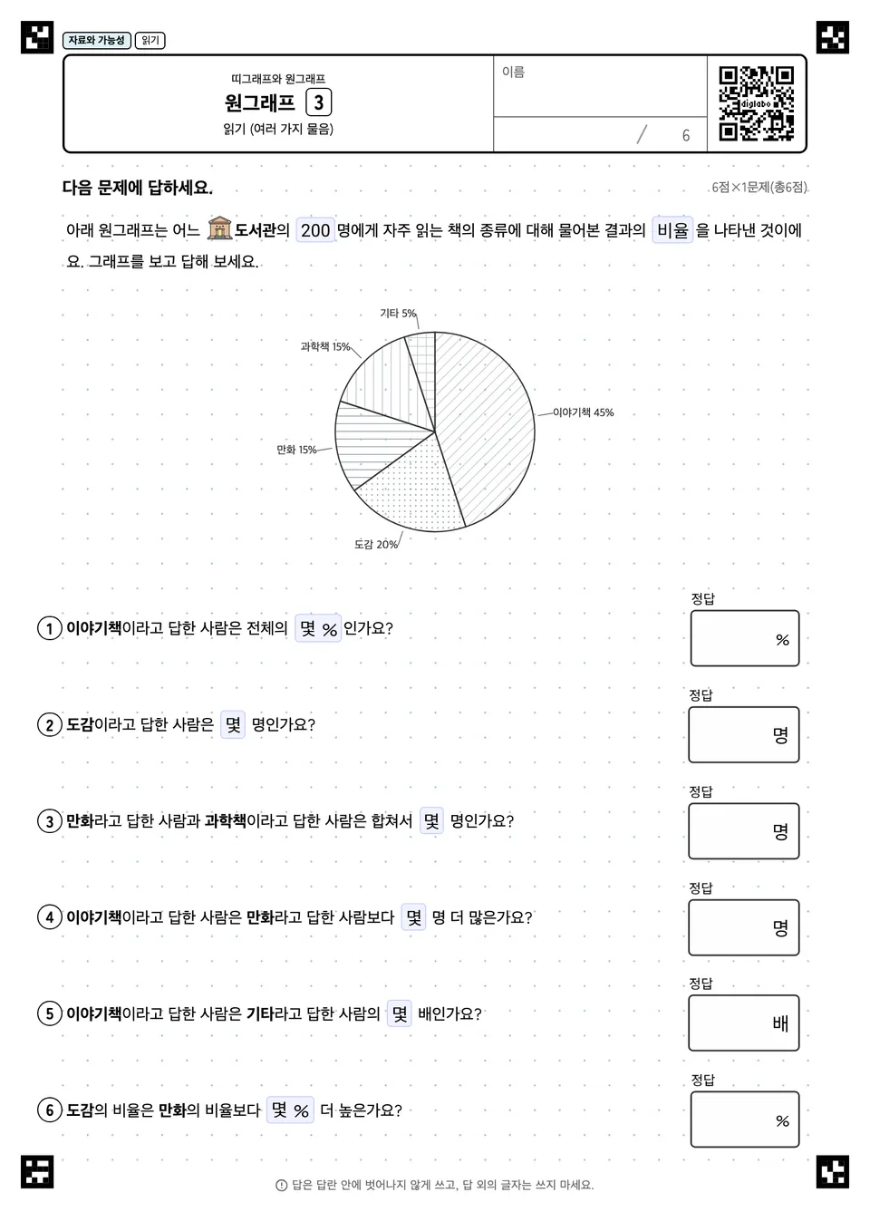 원그래프 3