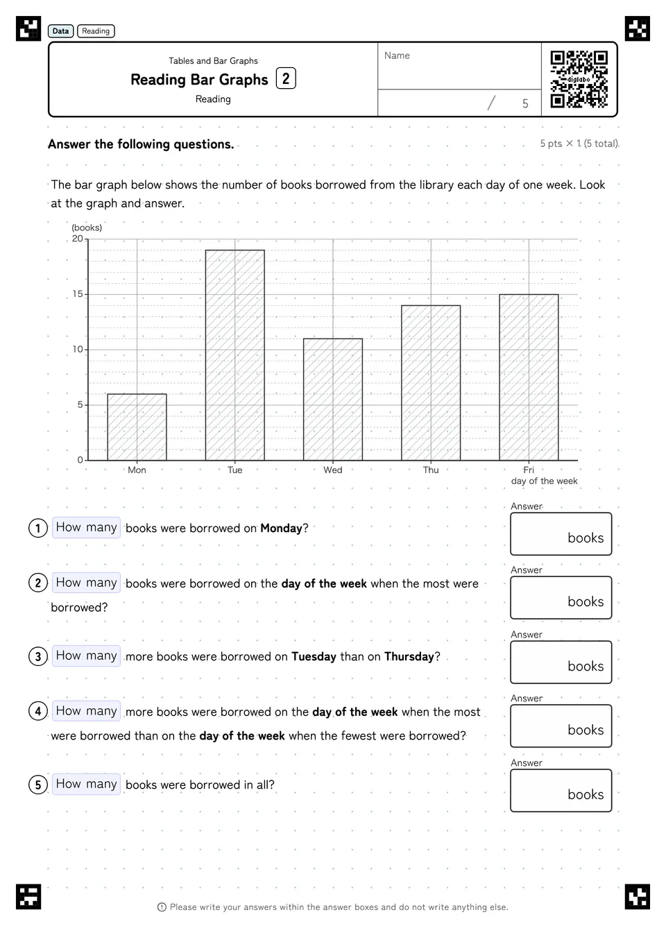 Reading Bar Graphs 2