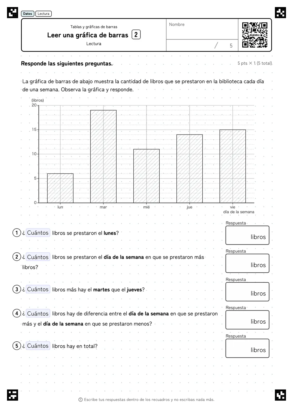 Leer una gráfica de barras 2