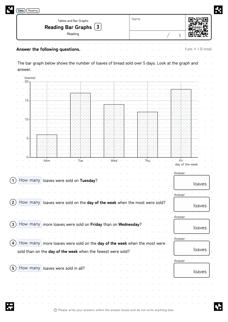 Reading Bar Graphs 3